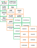 Greek and Latin Root Words (lists & flashcards)