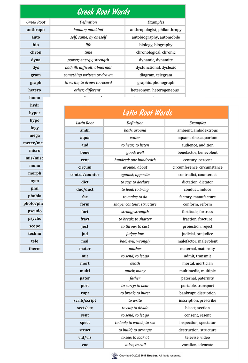 Greek and Latin Root Words (lists & flashcards)
