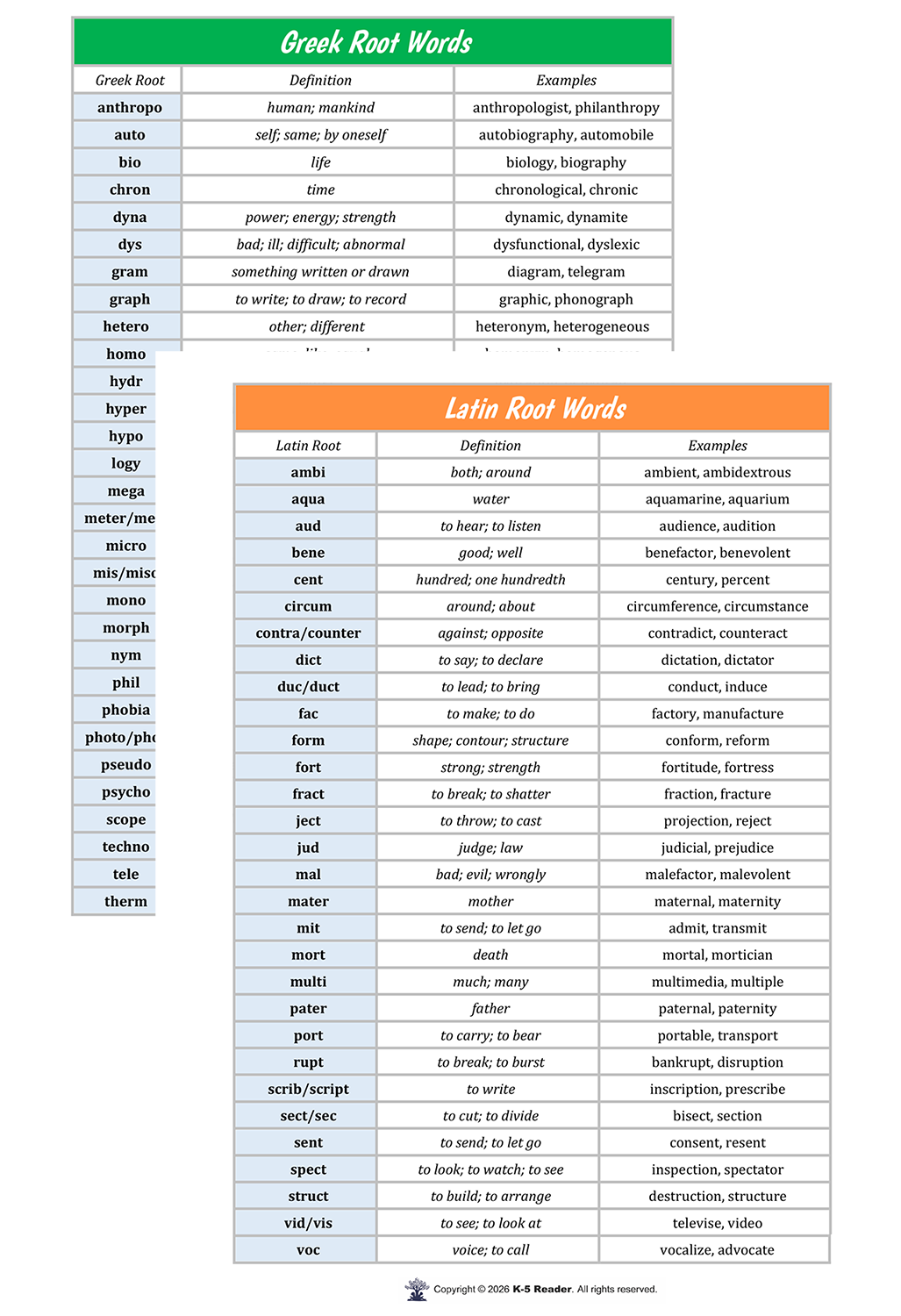 Greek and Latin Root Words (lists & flashcards)