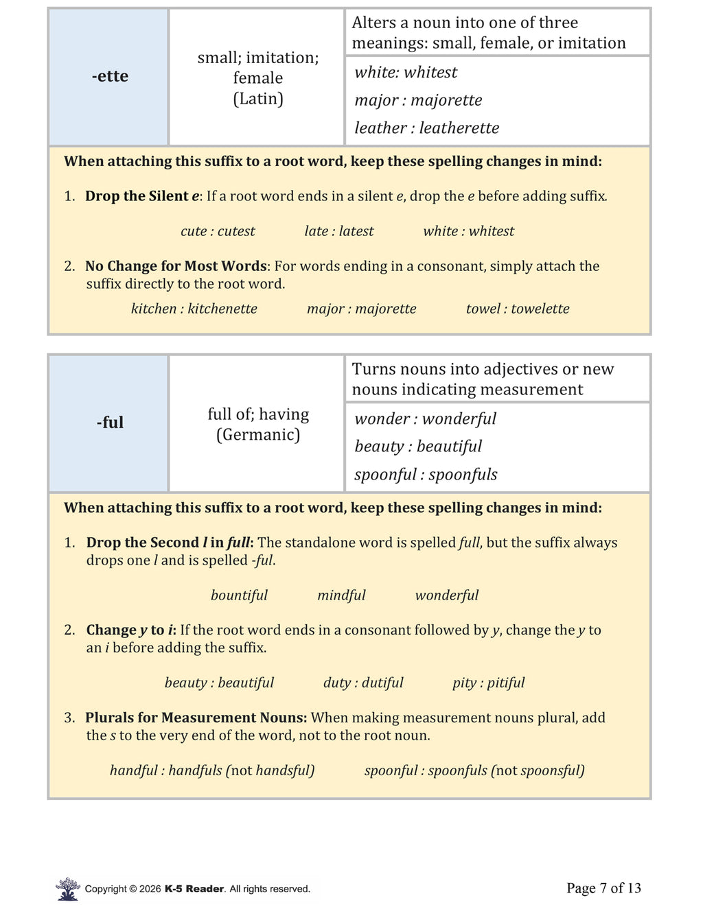 Derivational Suffixes (list)