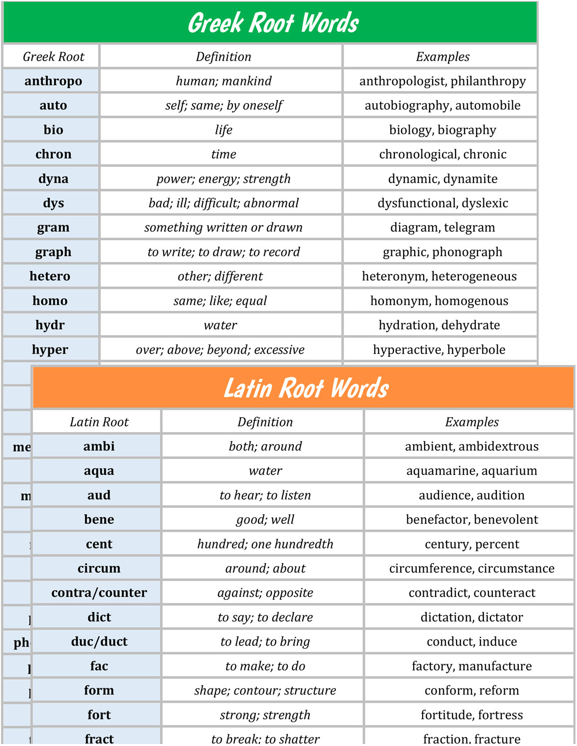 Greek and Latin Root Words (lists & flashcards)
