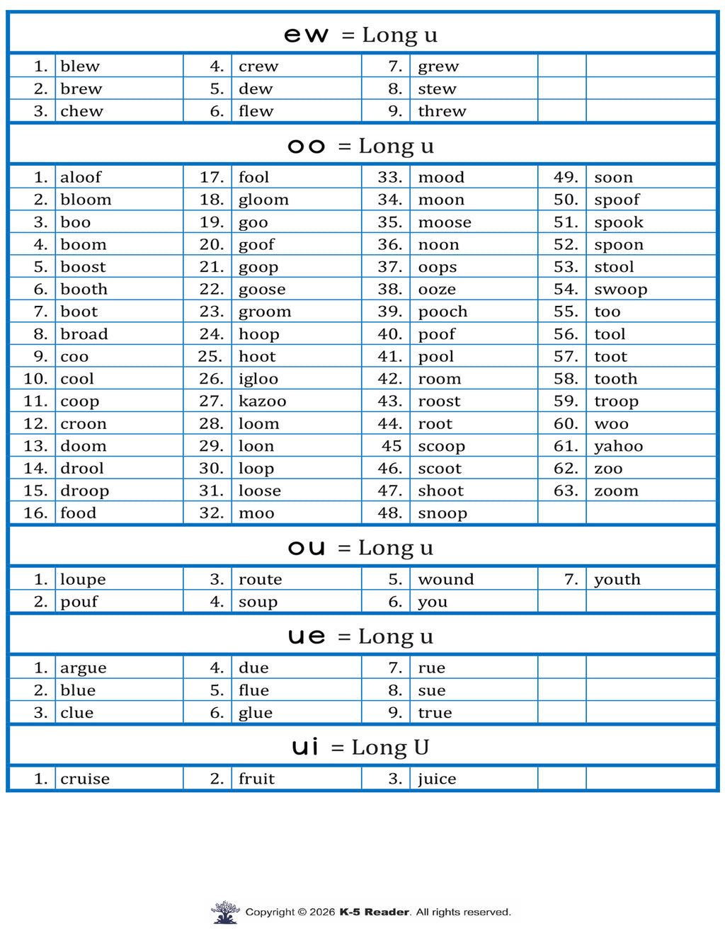 Vowel Teams (lists & flashcards)