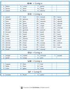Vowel Teams (lists & flashcards)