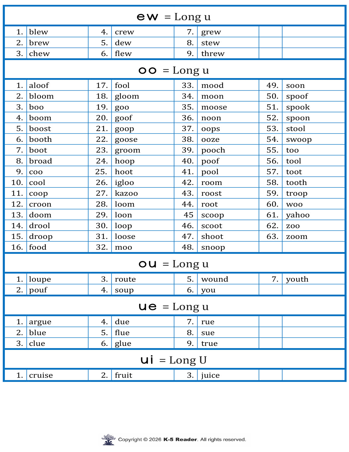 Vowel Teams (lists & flashcards)